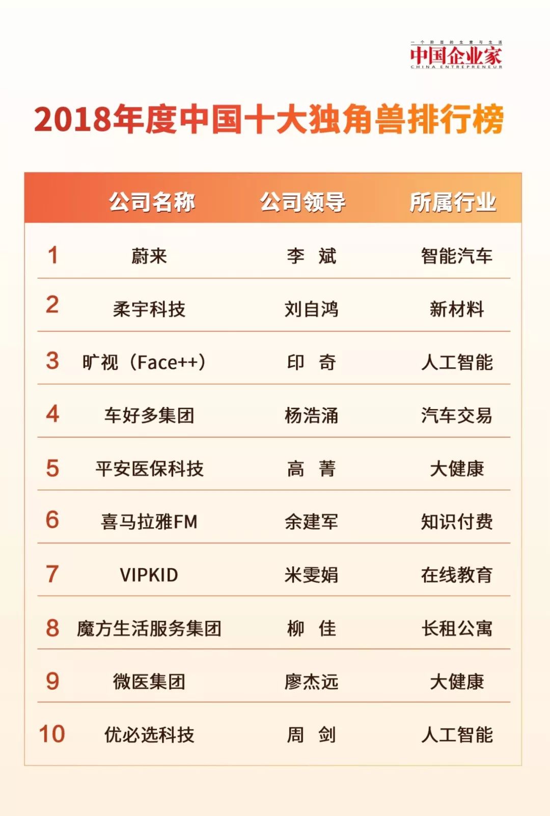 喜马拉雅FM：知识网红孵化地– 璀璨资本